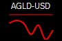 AGLD-USD